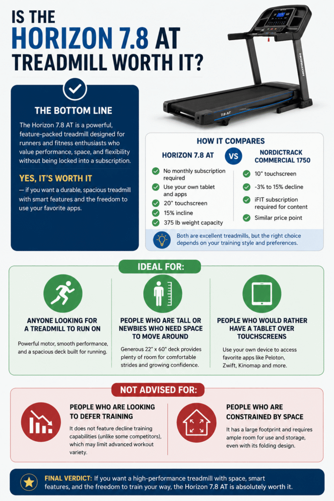 Horizon 7.8 AT Treadmill Review